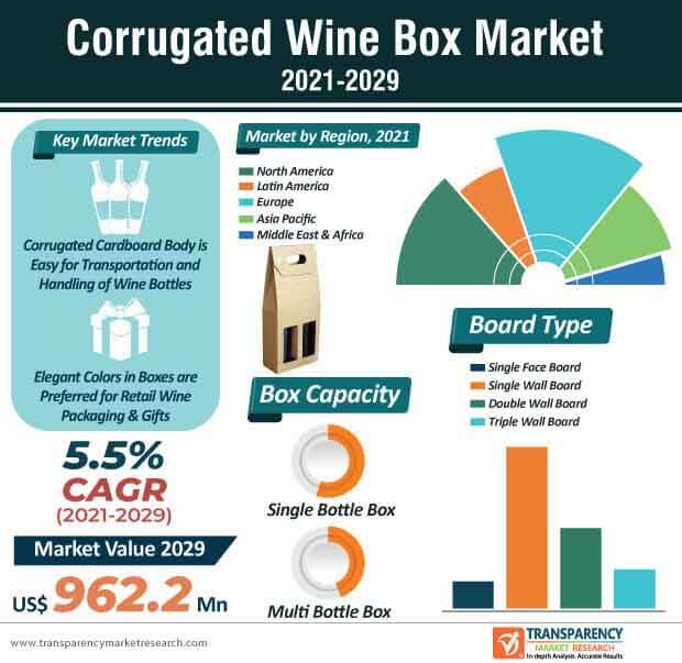corrugated wine box market infographic