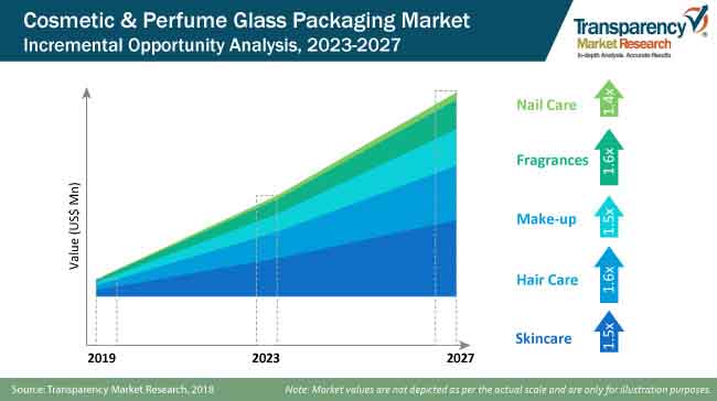 Cosmetic And Perfume Flass Packaging Market Share cosmetic and perfume flass packaging market share