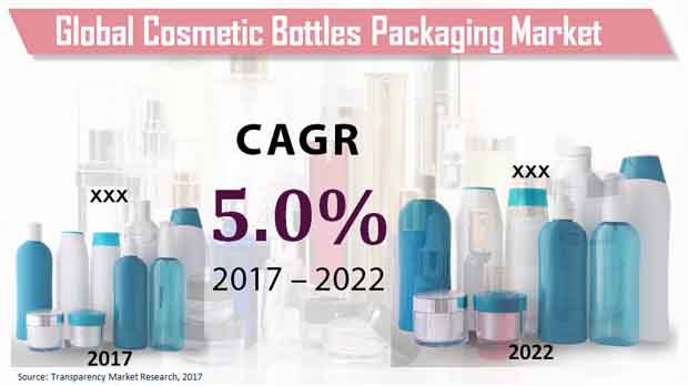 Cosmetic Bottles Packaging Market cosmetic bottles packaging market