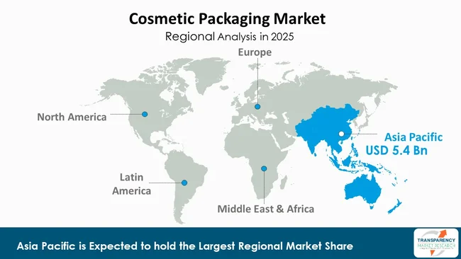 Cosmetic Packaging Market By Region
