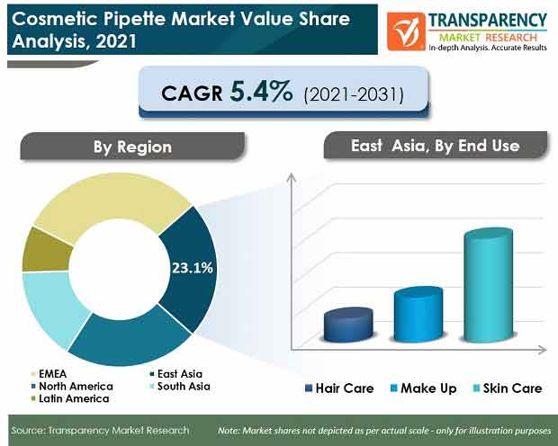 Cosmetic Pipette Market cosmetic pipette market