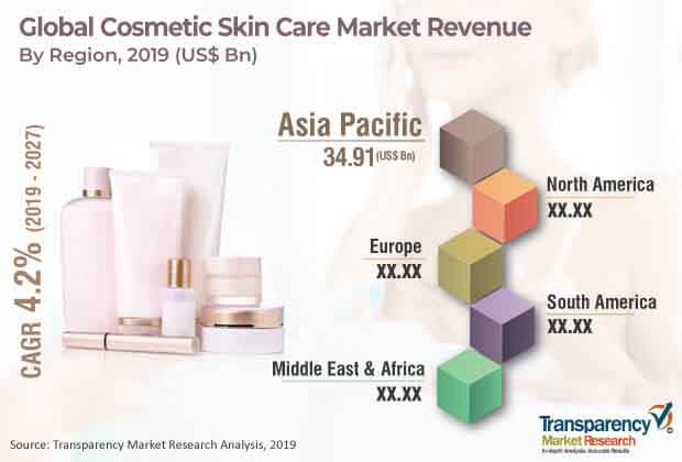 case study on cosmetic market