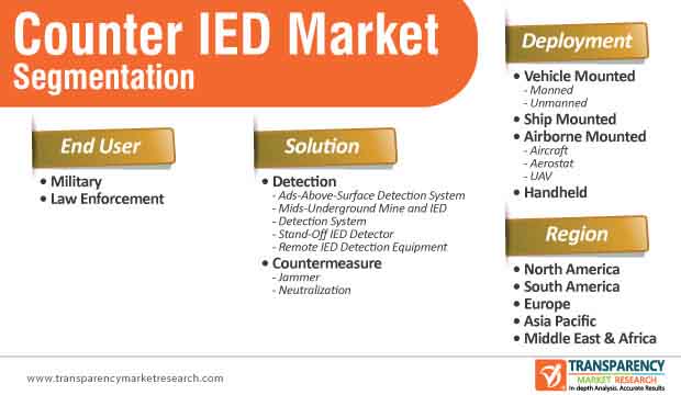 counter ied market segmentation