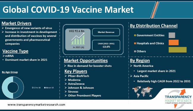 Covid 19 Vaccine Market
