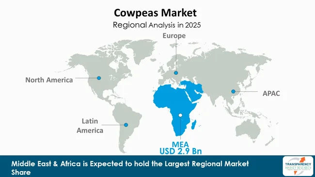 Cowpeas Market By Region