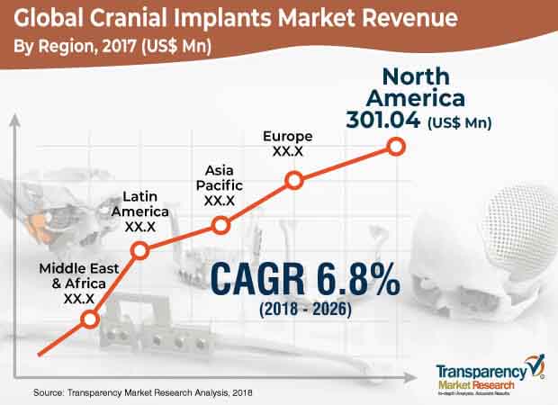 cranial implants market