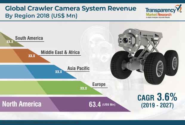 crawler camera system market