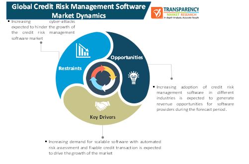 Credit Risk Management Software Market 1 credit risk management software market 1