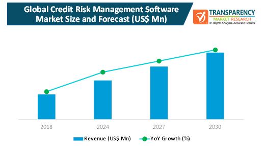 Credit Risk Management Software Market credit risk management software market