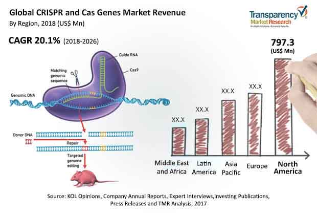 crispr-cas-genes-market.jpg