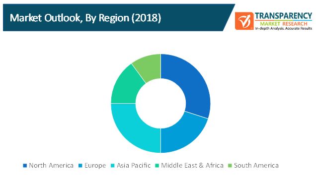 crushing and screening systems market 2