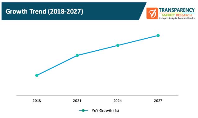 crushing and screening systems market