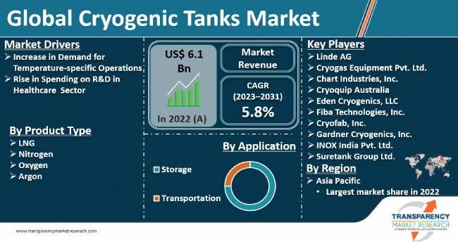 Cryogenic Tanks Market