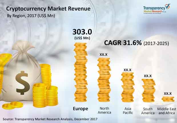 cryptocurrency market