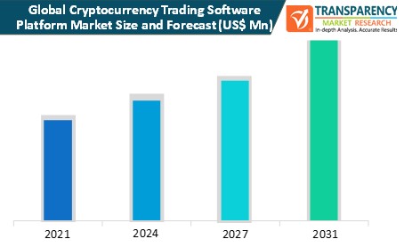 cryptocurrency trading software platform market size and forecast