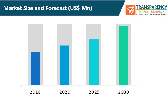 cryptojacking solution market size and forecast