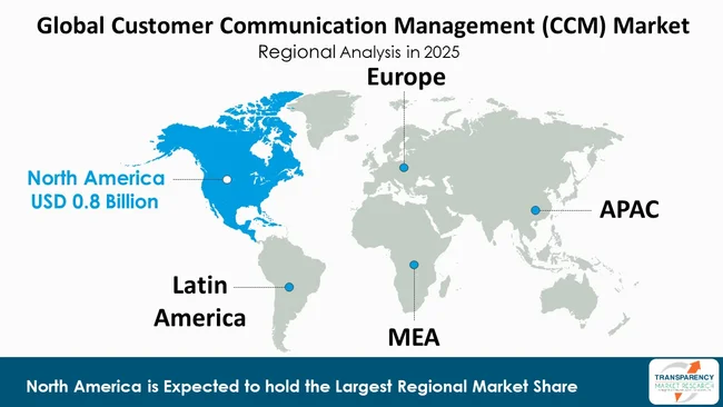 Customer Communication Management (ccm) Market By Region