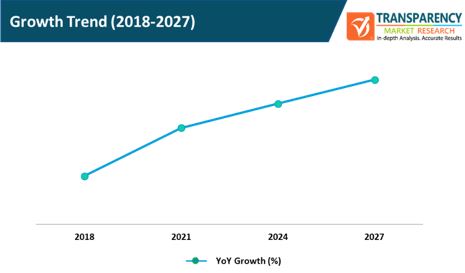 customer data platform market growth trend