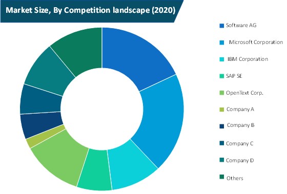 Customer Journey Analytics Market Size By Competition Landscape customer journey analytics market size by competition landscape
