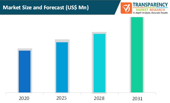 customer success platforms market size and forecast