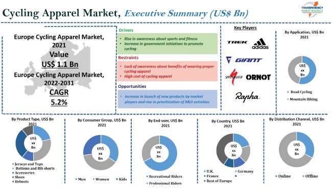 Cycling Apparel Market