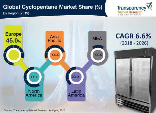 cyclopentane-market.jpg