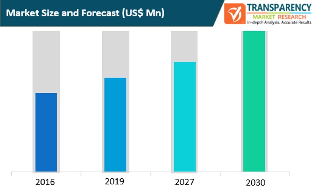 data breach notification software market size and forecast