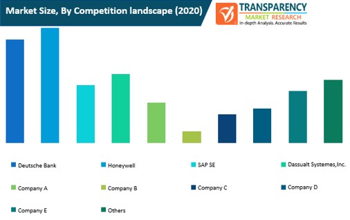 Data Breach Notification Software Market Size By Competition Landscape data breach notification software market size by competition landscape