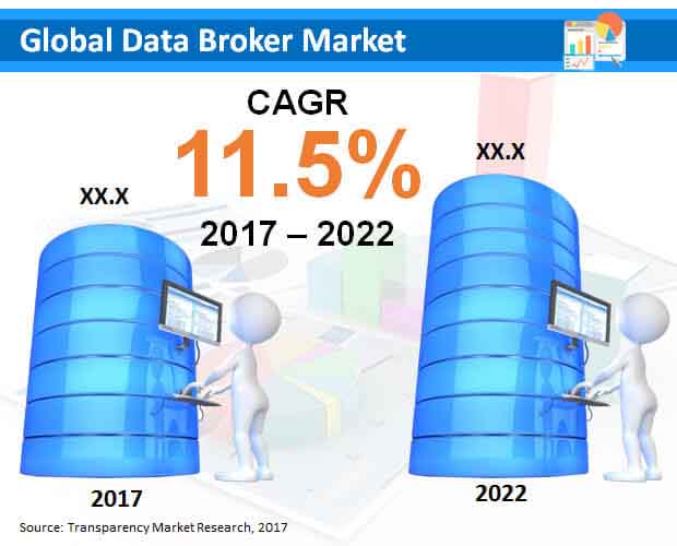 data broker market