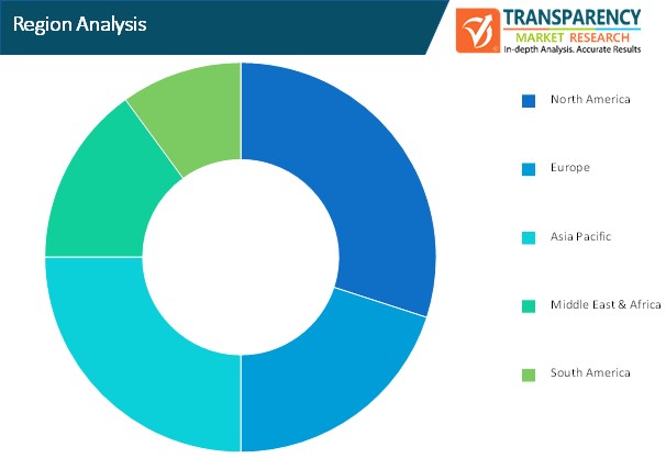 Data Center Asset Management Market Region Analysis data center asset management market region analysis