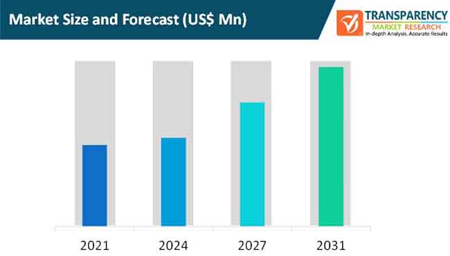 Data Center Asset Management Market Size And Forecast data center asset management market size and forecast
