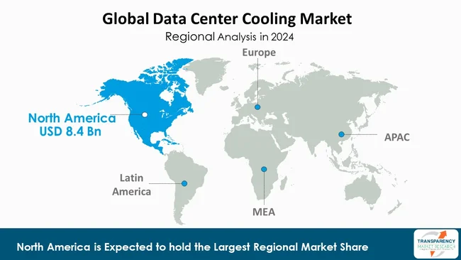 Data Center Cooling Market By Region