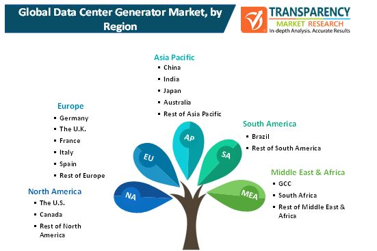 data center generators market 2