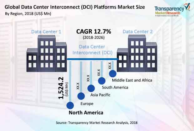 data-center-interconnect-platforms-market.jpg