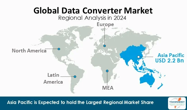 Data Converter Market By Region