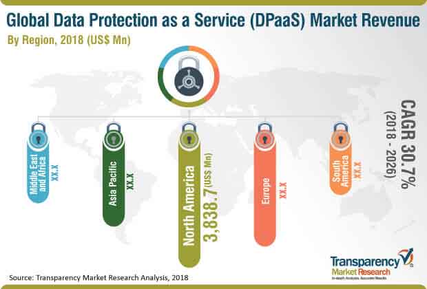 data-protection-as-a-service-dpaas-report.jpg