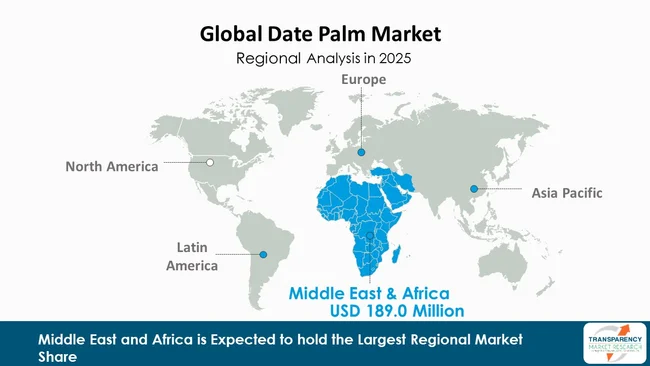 Date Palm Market By Region Date Palm Market By Region