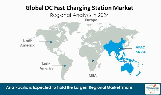 Dc Fast Charging Station Market By Region