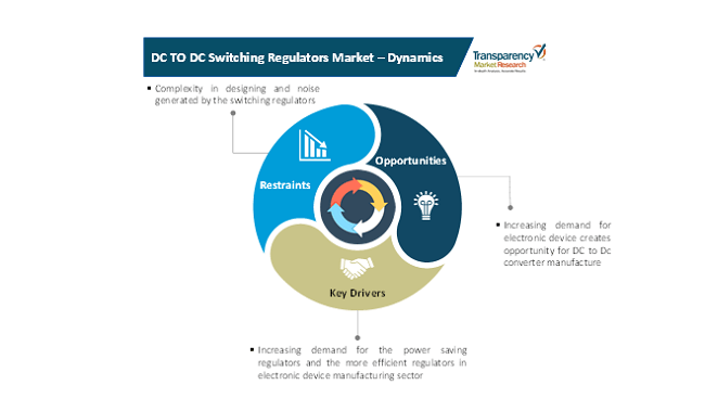 dc to dc switching regulators market 1