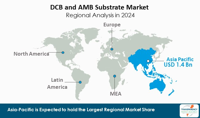 Dcb And Amb Substrate Market By Region