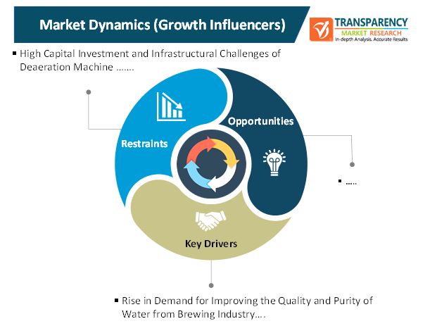 deaeration machine market 1