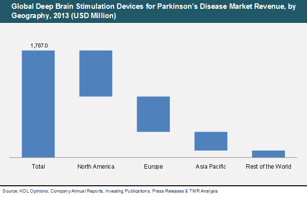 Current Darknet Markets