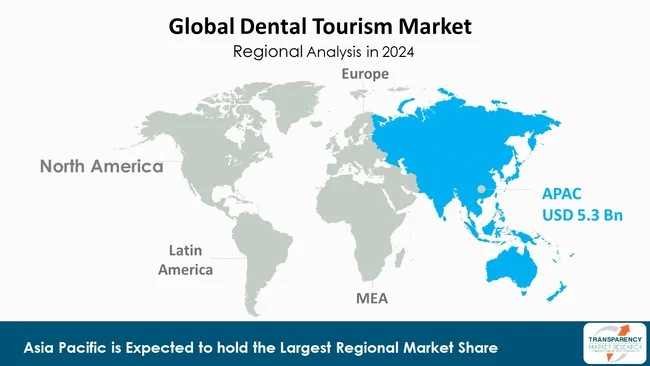 Dental Tourism Market Region