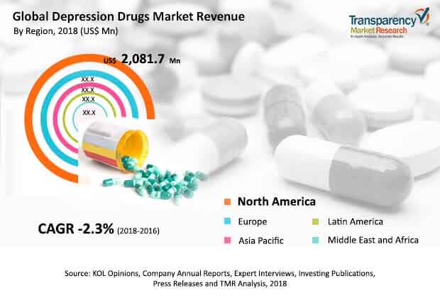 Depression Drug Market depression drug market