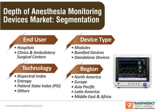 Depth Of Anesthesia Monitoring Devices Market Segmentation depth of anesthesia monitoring devices market segmentation