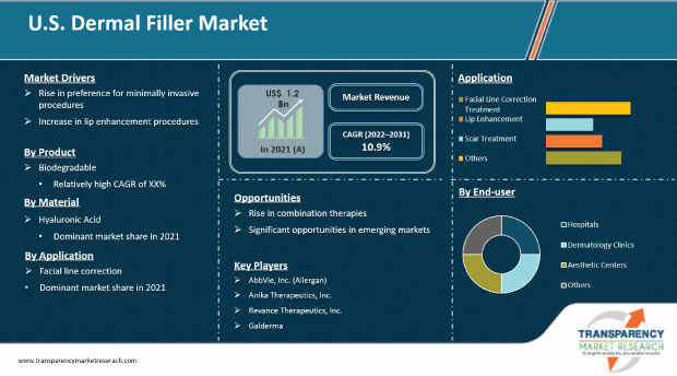 dermal filler market