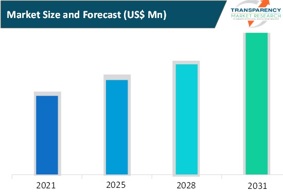 desktop publishing software market size and forecast