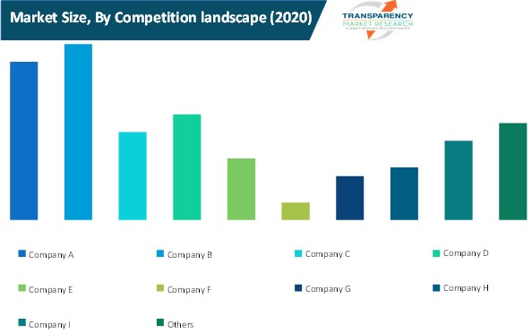 desktop publishing software market size by competition landscape