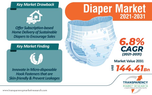 diaper market infographic