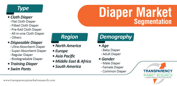 diaper market segmentation